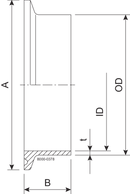 Tri-Clamp® Ferrule 63.5 mm Bearbejdet 1.4404 (316L) BS 4825