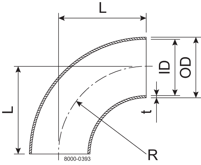 Bends 90 BS DN80 HSF3 1.4404 (316L) DIN 11852 EN 10374-A